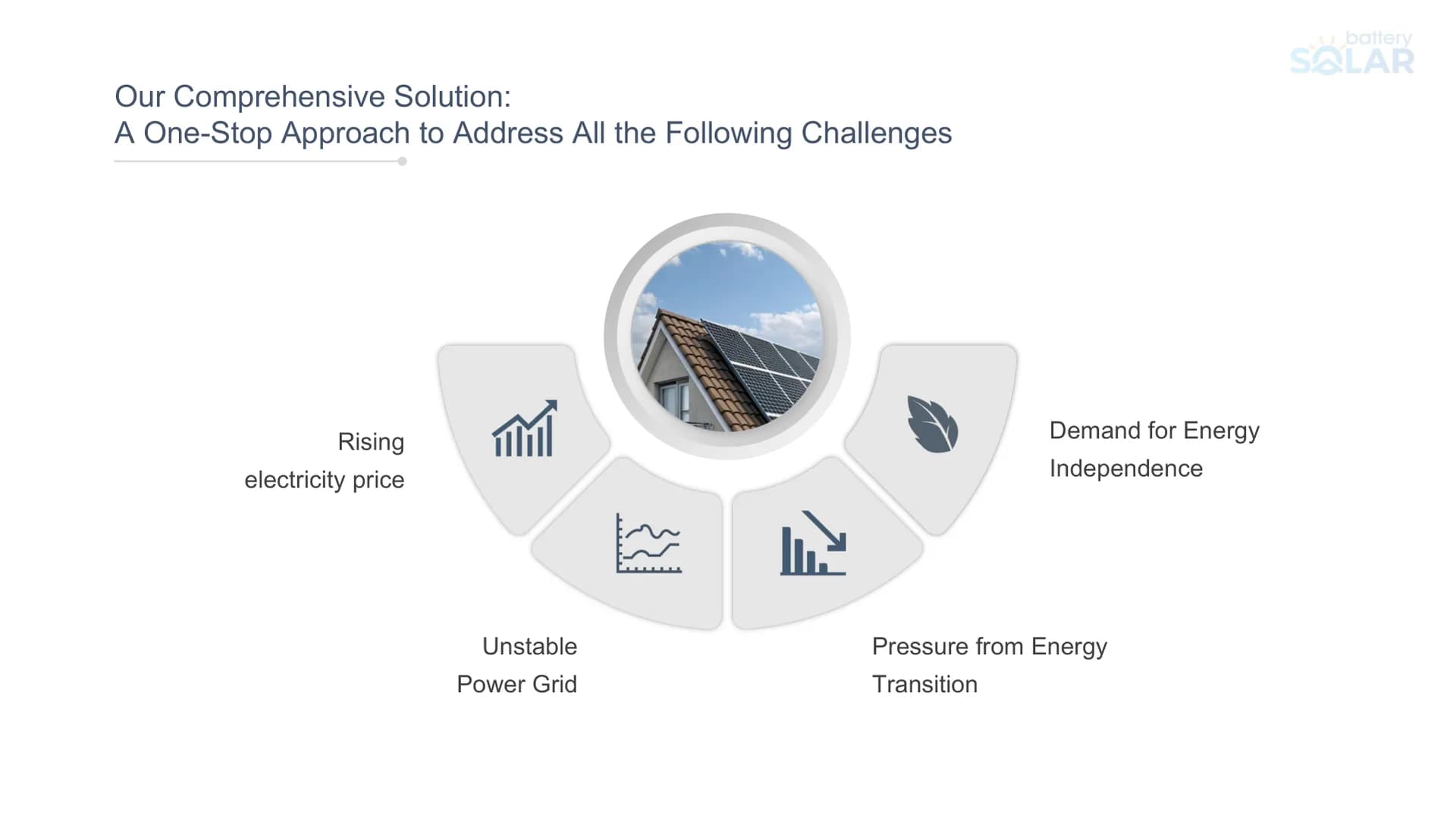 Global energy challenges