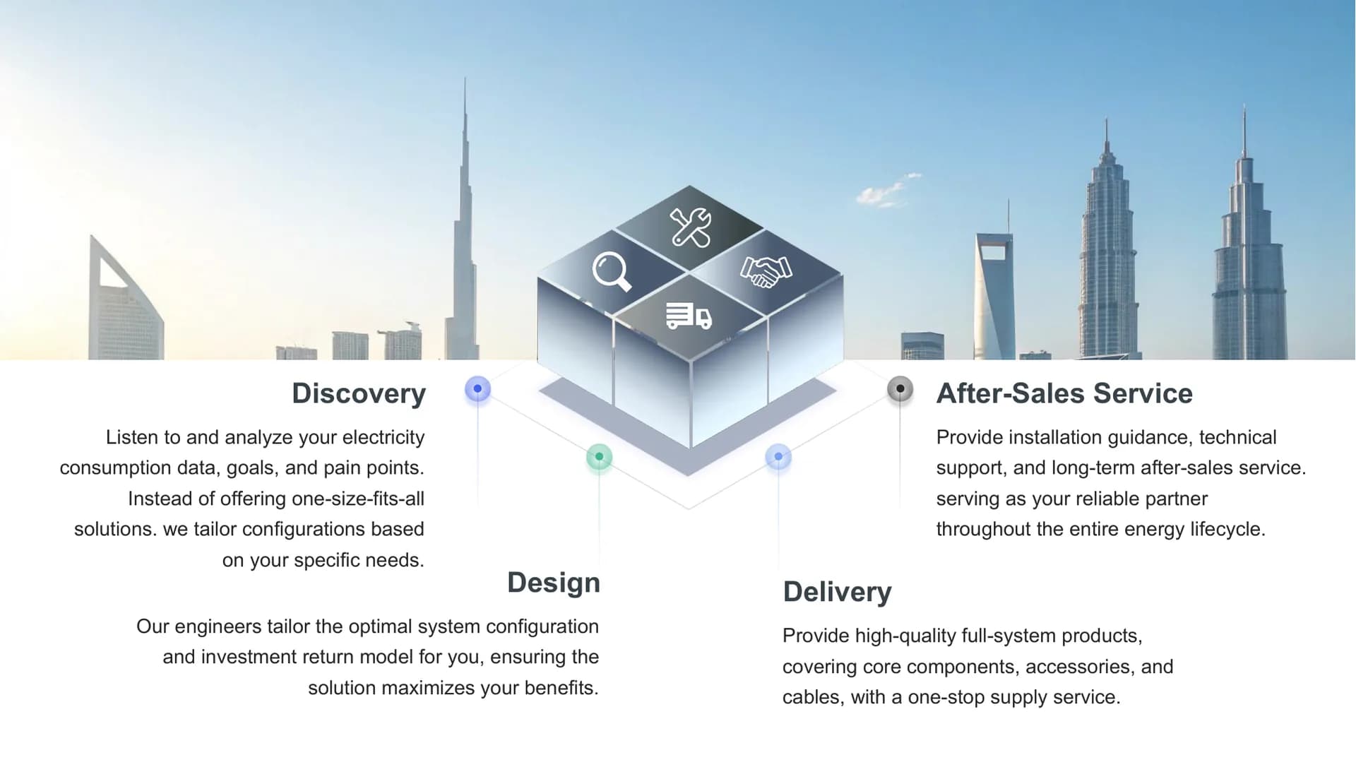 Four-step cooperation process