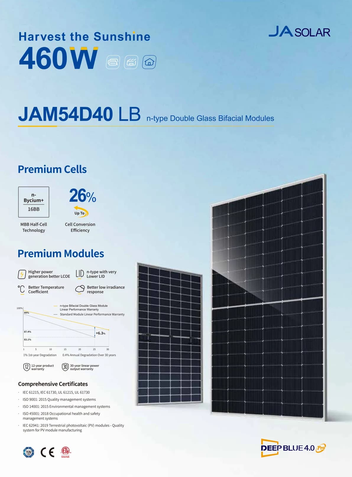 JA Solar 435–460W DeepBlue Module