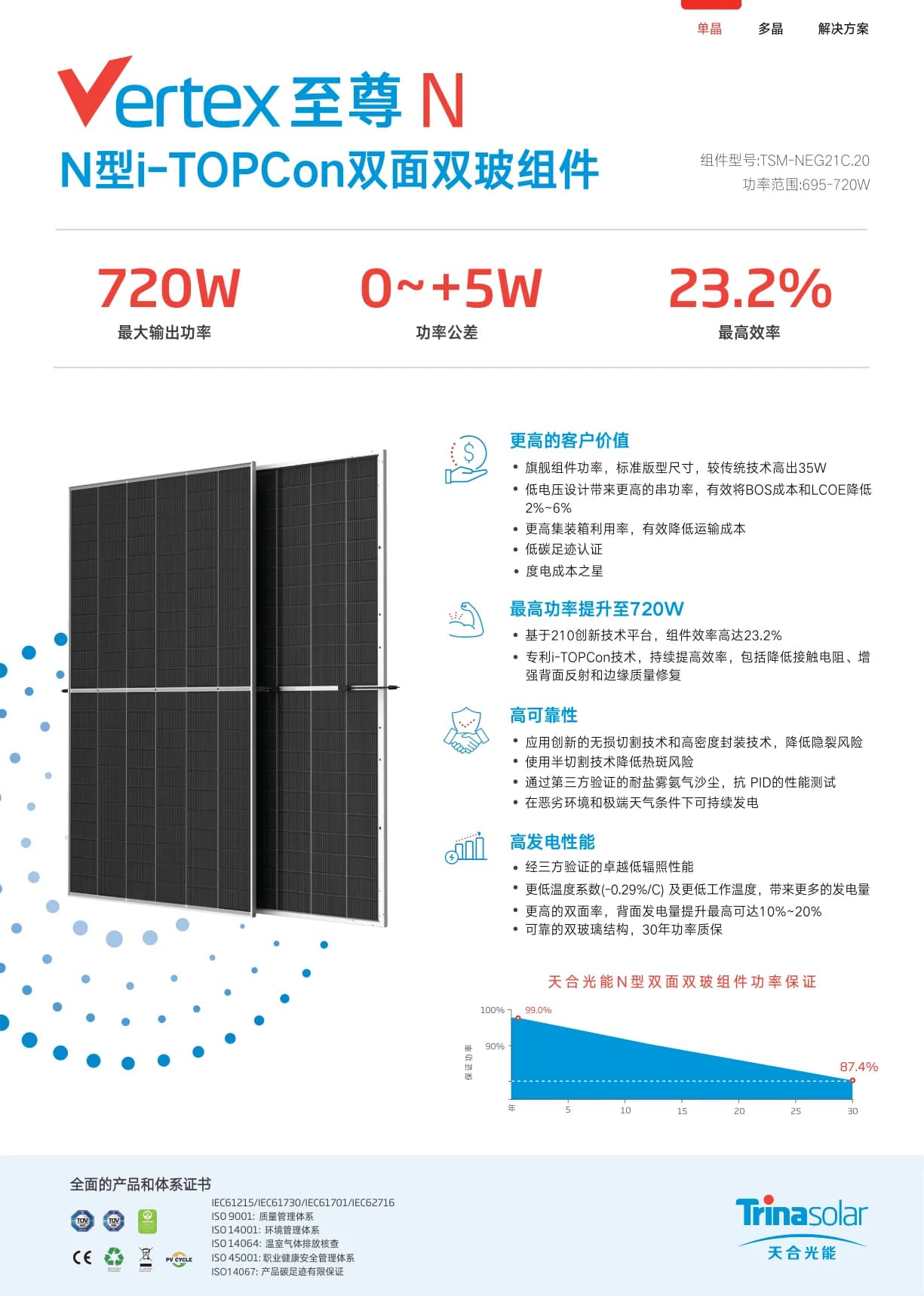 Trina Vertex N 695–720W i-TOPCon Bifacial Dual-Glass Module